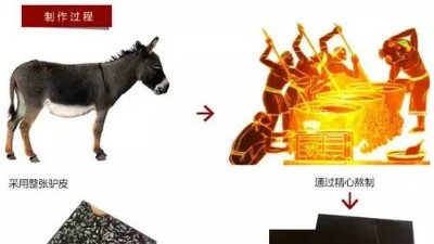 木瓜蛋白酶、胰酶，復合酶，哪個適合水解驢皮生產(chǎn)膠原蛋白肽