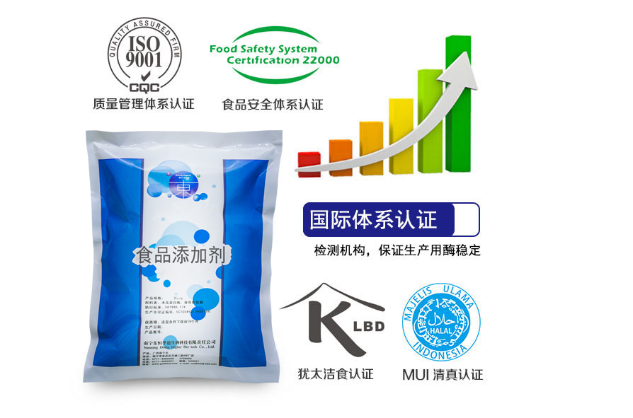 木瓜蛋白酶